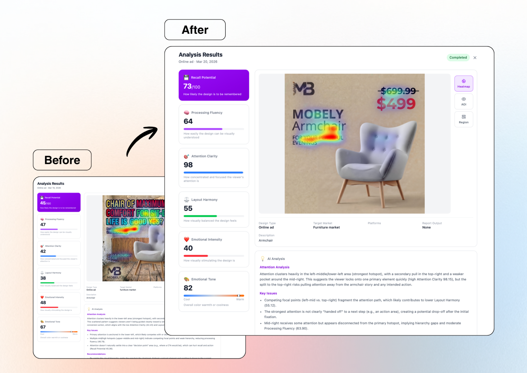 Predict Attention — Analysis Results