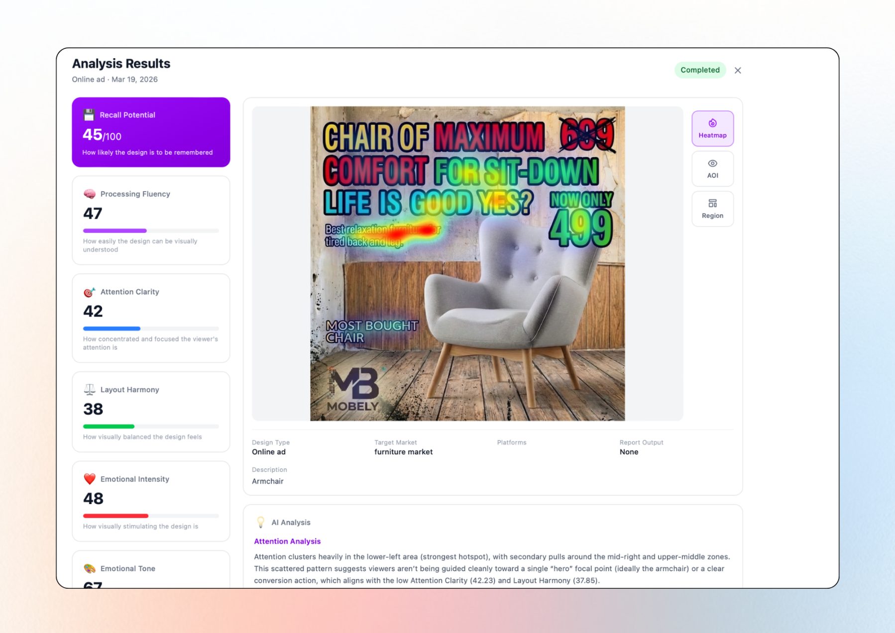 Refine Creatives — Analysis Results